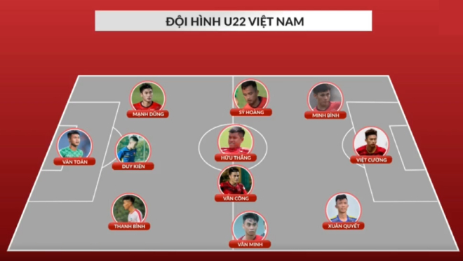 Đội hình tối ưu của U22 Việt Nam cho trận đấu với các đàn anh ĐTQG