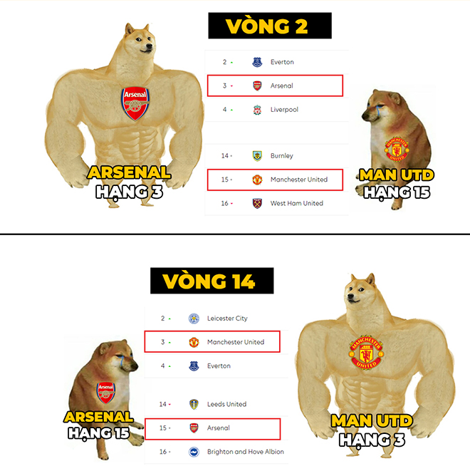 Đầu mùa fan Arsenal troll MU, bây giờ không biết còn dám troll nữa không?