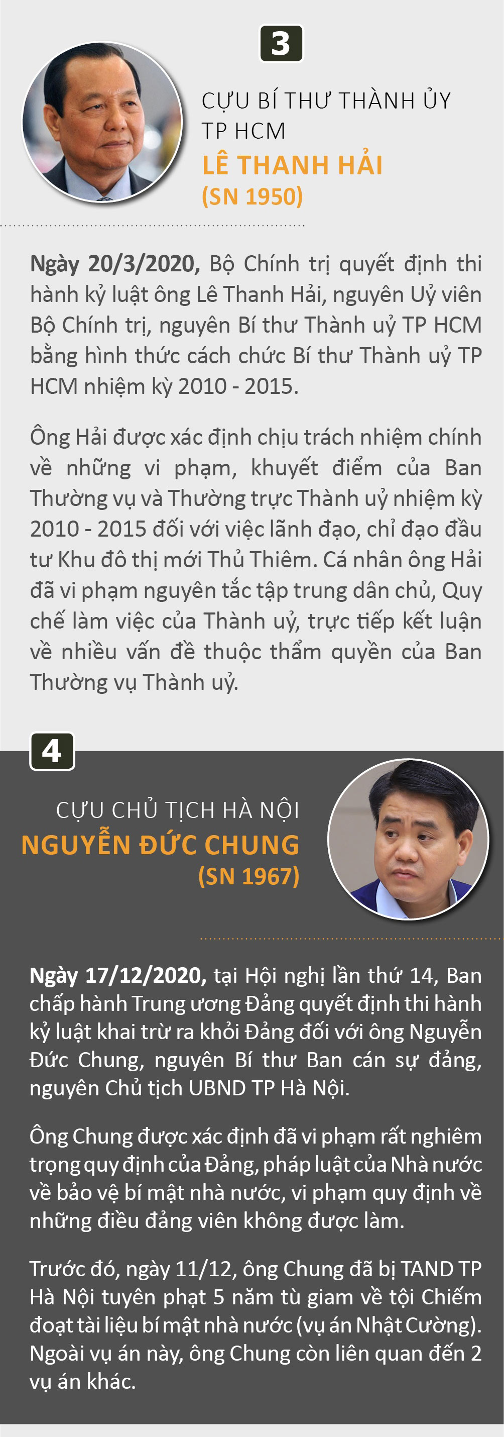 Infographic: Những cán bộ cấp cao bị kỷ luật trong năm 2020 - 2