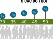 Bạn trẻ - Cuộc sống - Bạn cần có bao nhiêu tiền tiết kiệm ở tuổi 30, 40, 50 để nghỉ hưu trong an nhàn?