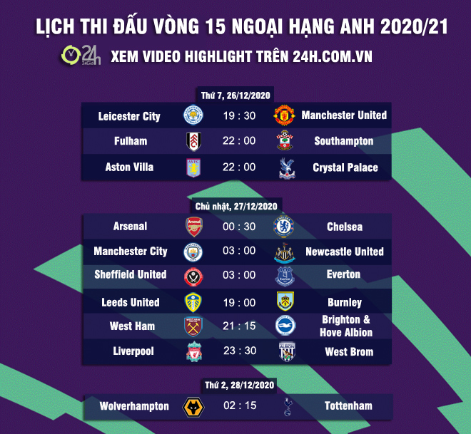 Leicester - MU đại chiến: &#34;Quỷ đỏ&#34; thắng lên top 2, nếu thua xuống hạng mấy? - 4