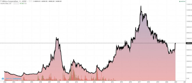 Nguồn: VietstockFinance