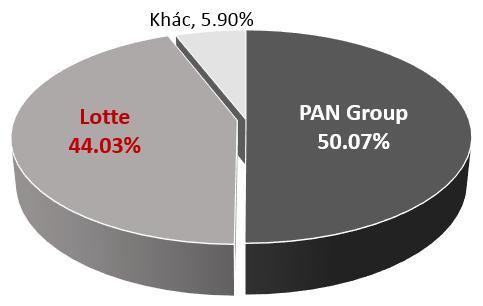 Nguồn: VietstockFinance