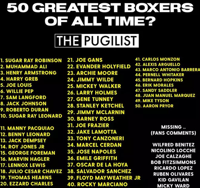Bảng xếp hạng do&nbsp;"The Pugilist" bầu chọn bất công với Mayweather, Tyson