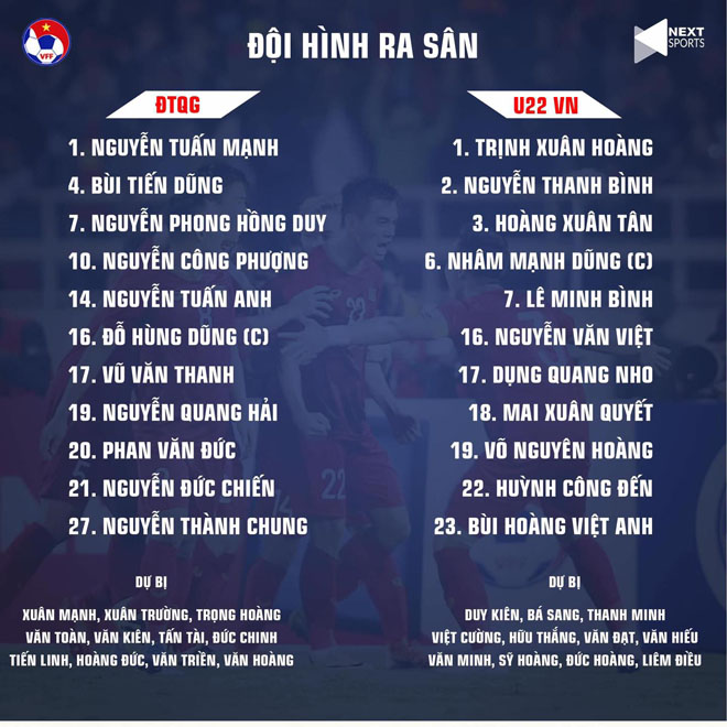 Đội hình ra sân của 2 đội