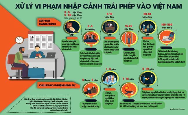 Đưa người nhập cảnh trái phép vào Việt Nam bị phạt bao nhiêu tiền? - 5