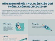 Tin tức trong ngày - Năm 2020: Hà Nội thực hiện hiệu quả phòng, chống dịch Covid-19