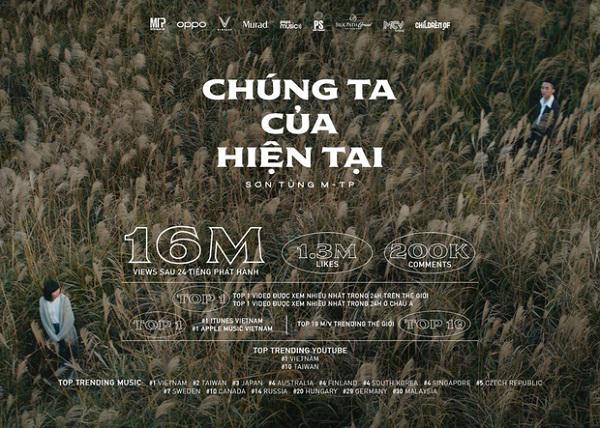 Tối ngày 20/12, sau thời gian nhá hàng, Sơn Tùng M-TP chính trở lại đường đua âm nhạc với sản phẩm thứ 2 trong năm 2020 mang tên "Chúng ta của hiện tại" đạt thành tích ấn tượng.