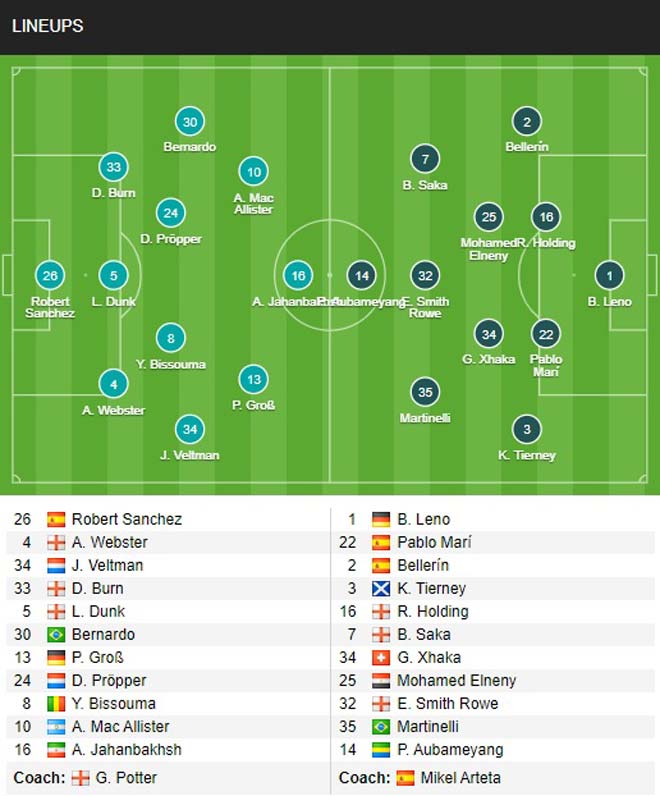 Trực tiếp bóng đá Brighton - Arsenal: Phút cuối căng thẳng (Hết giờ) - 1