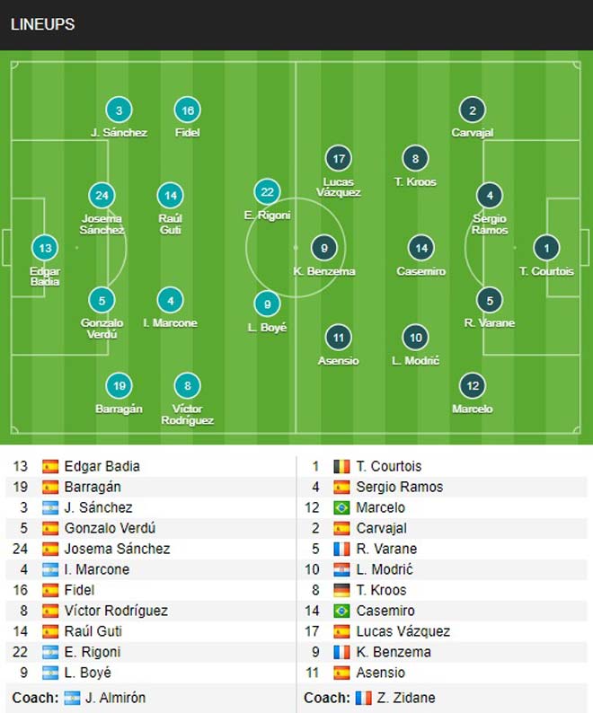 Trực tiếp bóng đá Elche - Real Madrid: Phút cuối trận căng thẳng (Hết giờ) - 4