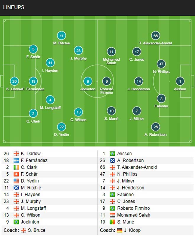 Trực tiếp bóng đá Newcastle - Liverpool: Cơ hội cuối cùng (Hết giờ) - 1