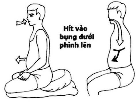 Thở theo nhịp điệu "Êm, nhẹ, đều, chậm, sâu, dài".