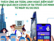 Tin tức trong ngày - Người dân TP HCM sử dụng Y tế HCM là biết về tiêm vắc-xin, xét nghiệm, F0 khỏi bệnh