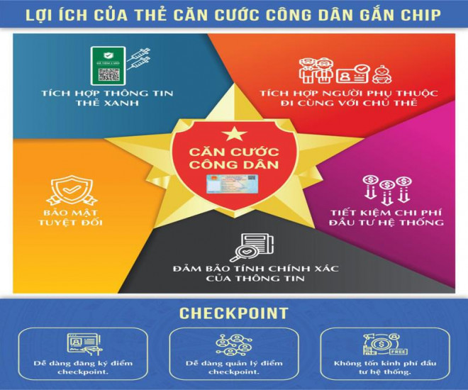 Bộ Công an nghiên cứu tích hợp nhiều tiện ích lên thẻ CCCD gắn chip điện tử