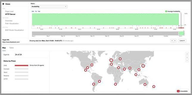 Bản đồ cho thấy kết nối đến Facebook bị gián đoạn vào ngày 4-10. Về cơ bản kết nối bị gián đoạn ở mọi nơi, cùng lúc. Ảnh: Cisco