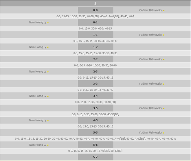 Hoàng Nam và&nbsp;Uzhylovsky đã cống hiến một set 3 quyết định&nbsp;vô cùng hấp dẫn và kịch tính