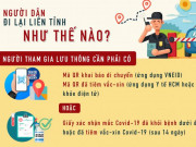 Tin tức trong ngày - [Infographic] Người dân đi lại giữa TP HCM và các địa phương như thế nào?