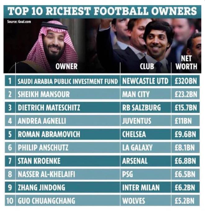 Newcastle sẽ trở thành đội bóng giàu nhất hành tinh khi về tay PIF, tập đoàn do&nbsp;Thái tử Saudi Arabia, Mohammad Bin Salman hậu thuẫn