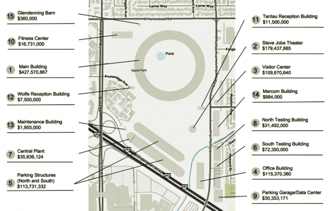 Chi phí xây dựng các tòa nhà bên trong Apple Park