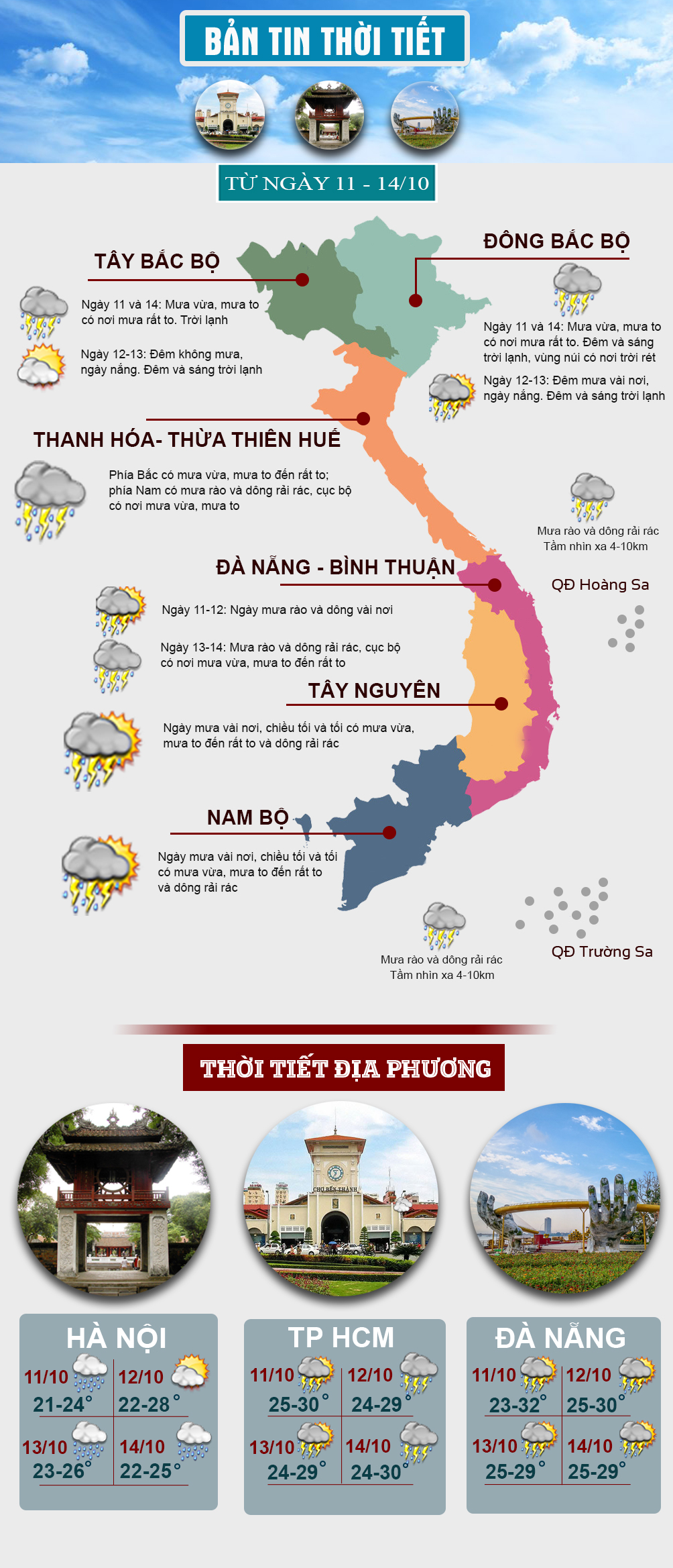 Thời tiết đầu tuần: Biển Đông sắp đón bão số 8, Bắc Bộ và Trung Bộ hứng mưa lớn - 1