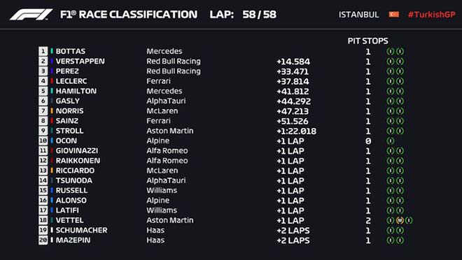 Kết quả Turkish GP