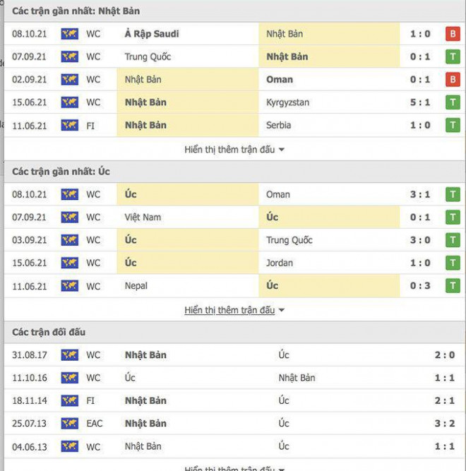 Nhận định, dự đoán kết quả Nhật Bản vs Australia, vòng loại World Cup 2022 - 4