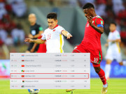 Bóng đá - Thứ hạng ĐT Việt Nam biến động ra sao ở bảng xếp hạng FIFA khi thua Oman 1-3?