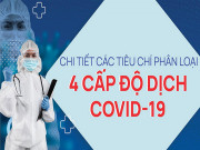 Tin tức trong ngày - Chi tiết các tiêu chí phân loại 4 cấp độ dịch COVID-19