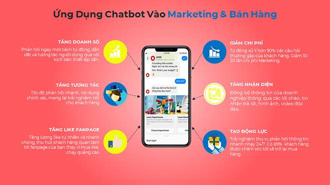 Nền tảng chatbot AhaChat ra đời trở thành công cụ đắc lực trong bán hàng online cho các doanh nghiệp