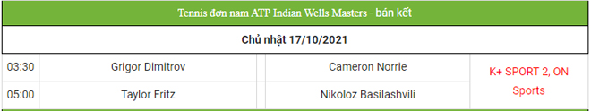 Bán kết Indian Wells: “Tiểu Federer” lỡ hẹn trận chung kết - 4