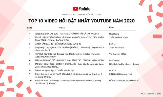 &#34;Nữ hoàng nhạc chế&#34; của Vbiz: Hậu Hoàng kiếm tiền tỷ, Thiên An có kênh YouTube hơn 1 tỷ lượt xem - 3