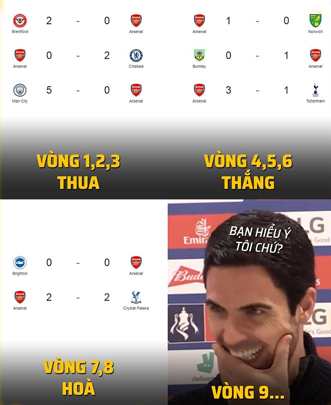 Chưa đá nhưng chắc các bạn đoán được kết quả vòng tiếp theo của Arsenal rồi chứ.