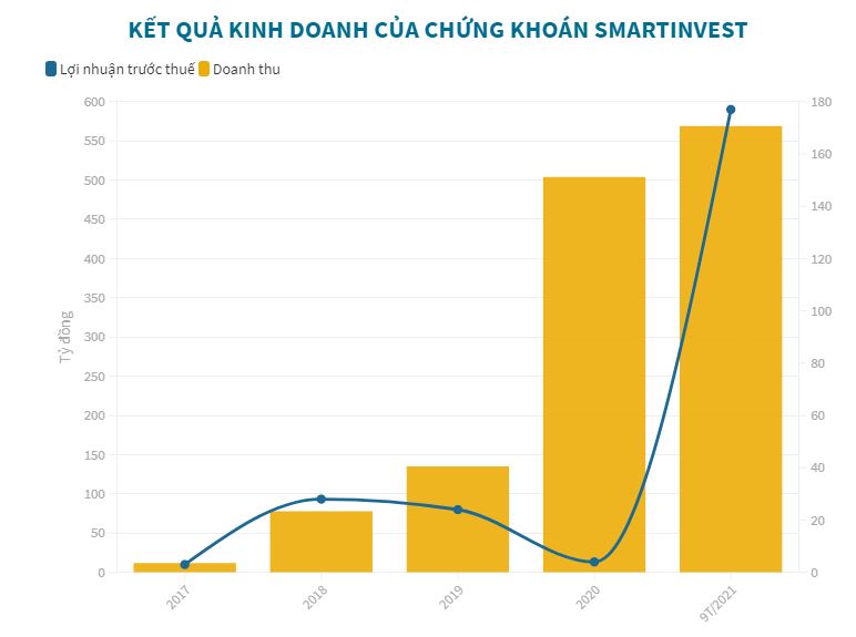 Bức tranh lợi nhuận công ty chứng khoán quý III: Người mừng, kẻ lo - 3