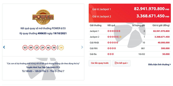 Jackpot 1 đã được cộng dồn lên gần 83 tỉ đồng.