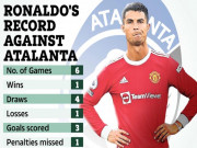 Bóng đá - MU đấu Atalanta Cúp C1: &quot;Siêu sao 2 mặt&quot; Ronaldo có cứu được Solskjaer?