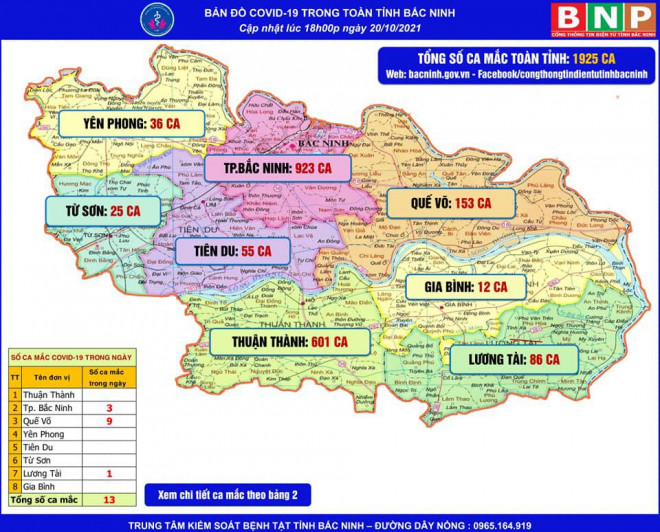 Phát hiện 10 ca mắc Covid-19 nguy cơ lây nhiễm ra cộng đồng ở Bắc Ninh - 1