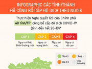 Tin tức trong ngày - Infographic: Cấp độ dịch tại 60 tỉnh, thành theo Nghị quyết 128