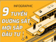 Tin tức trong ngày - Infographic: 9 tuyến đường sắt mới sắp đầu tư gồm những tuyến nào?