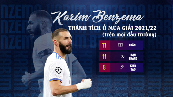 Benzema, ngôi sao sáng nhất Siêu kinh điển thời "hậu Messi"