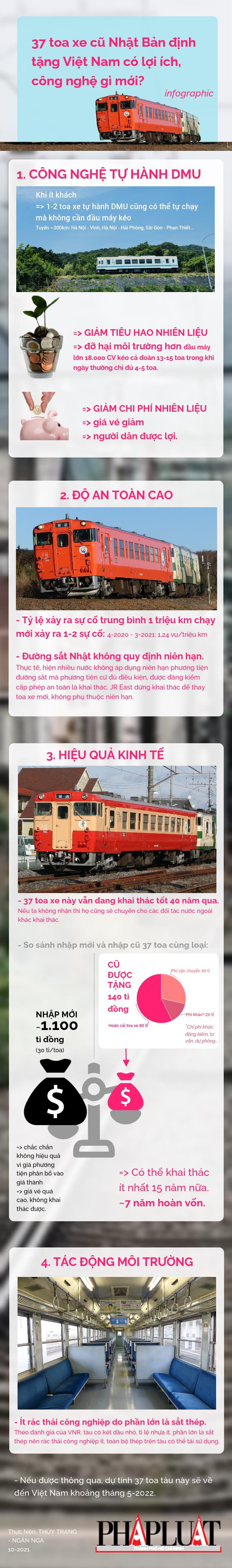 Infographic: 37 toa tàu Nhật Bản muốn tặng Việt Nam có gì lạ? - 1