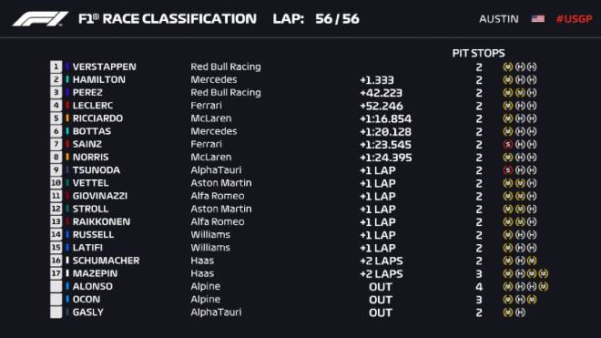 Đua xe F1, US GP: COTA lần đầu gọi tên &#34;Bò húc&#34;, thắng nhờ chiến thuật - 3