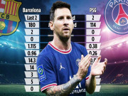 Bóng đá - Kỳ lạ Messi đá 8 trận không một lần kiến tạo, &quot;lột xác&quot; theo hướng tiêu cực