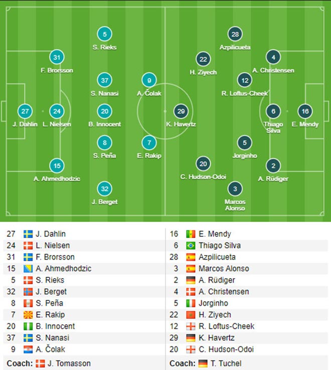 Trực tiếp bóng đá Cúp C1 Malmo - Chelsea: Bảo toàn thắng lợi (Hết giờ) - 1