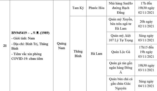 Các mốc thời gian, địa điểm liên quan đến vị phó phòng