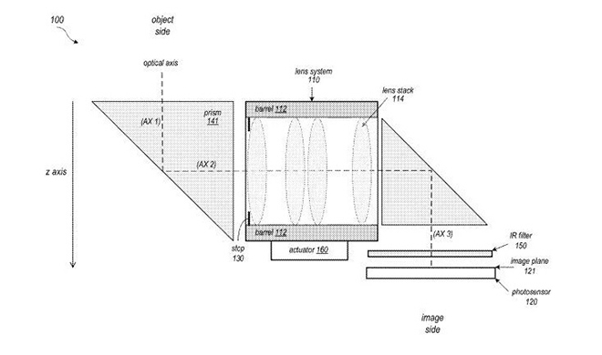Hình ảnh về bằng sáng chế ống kính tiềm vọng cho iPhone tương lai.