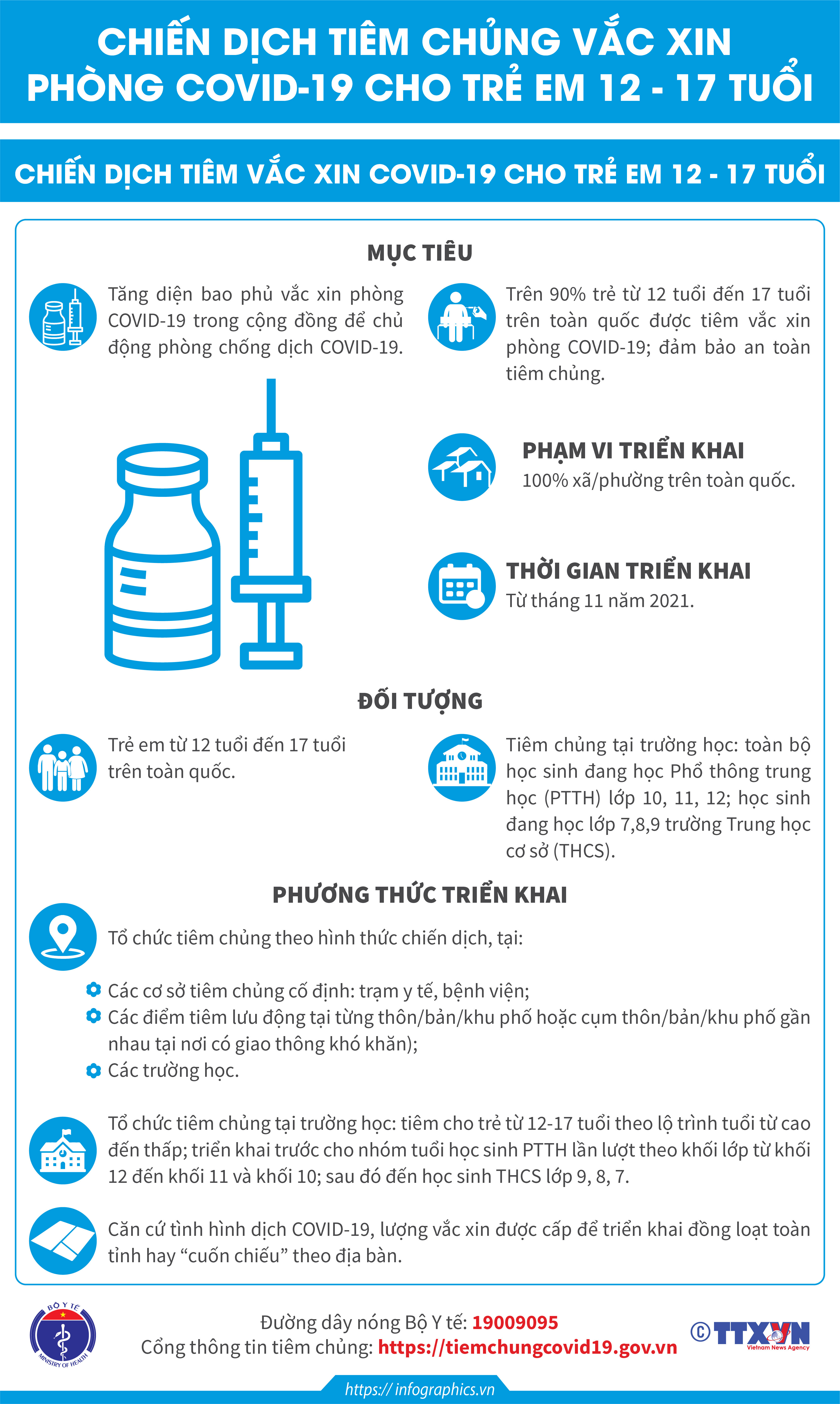 Infographic: Chiến dịch tiêm chủng vắc-xin phòng COVID-19 cho trẻ em 12-17 tuổi - 1