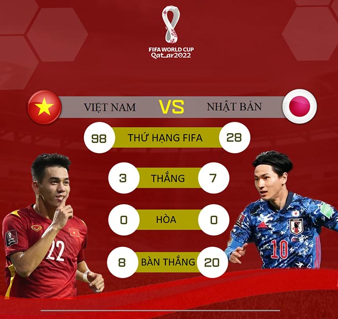 Trực tiếp bóng đá Việt Nam - Nhật Bản: Xuân Trường &#34;gây sóng gió&#34; (Vòng loại World Cup) (Hết giờ) - 21