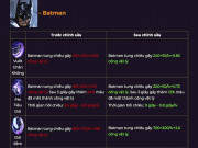 Công nghệ thông tin - Liên Quân Mobile cập nhật ngày 11/11: Batman tăng độ sát thương