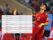 Bóng đá - Ngỡ ngàng thứ hạng ĐT Việt Nam bảng xếp hạng FIFA sau trận thua Nhật Bản