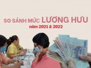 Kinh doanh - So sánh mức lương hưu năm 2021 và 2022